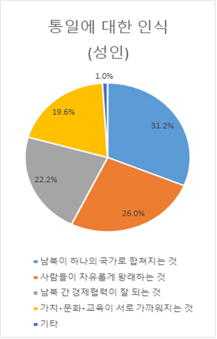 광주시