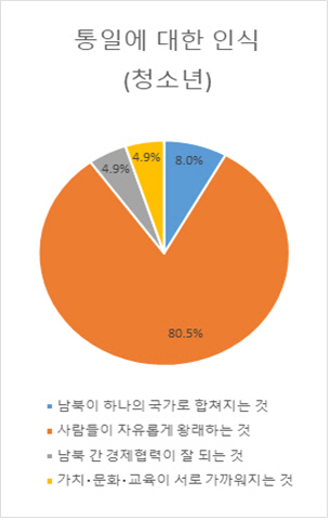 광주시