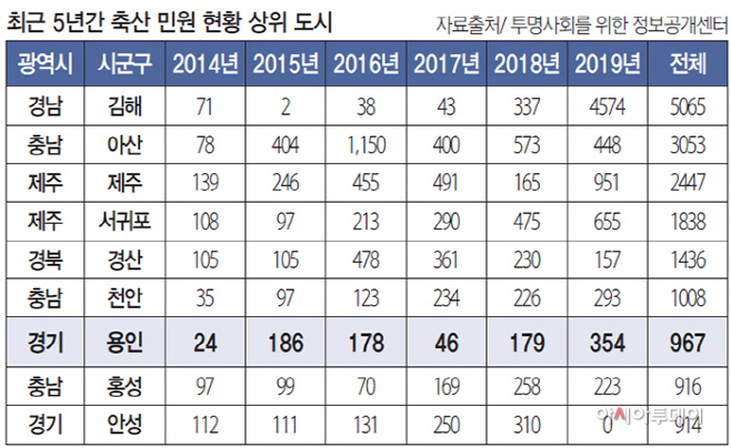 악취