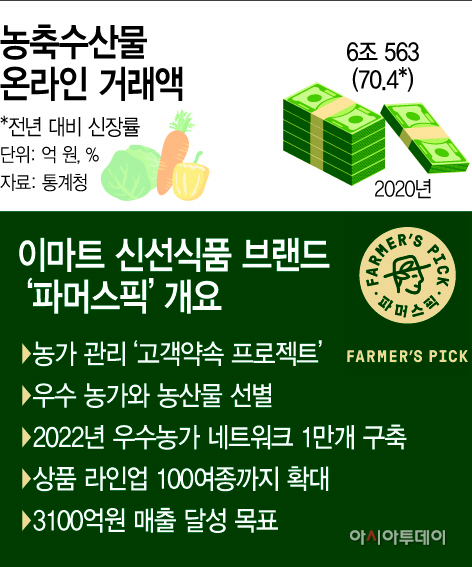 basic_2021