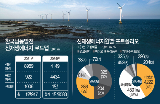 남동발전 신재생에너지