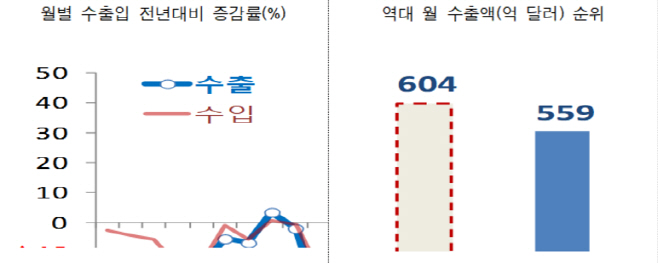 관세