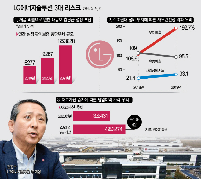 LG 에너지솔루션