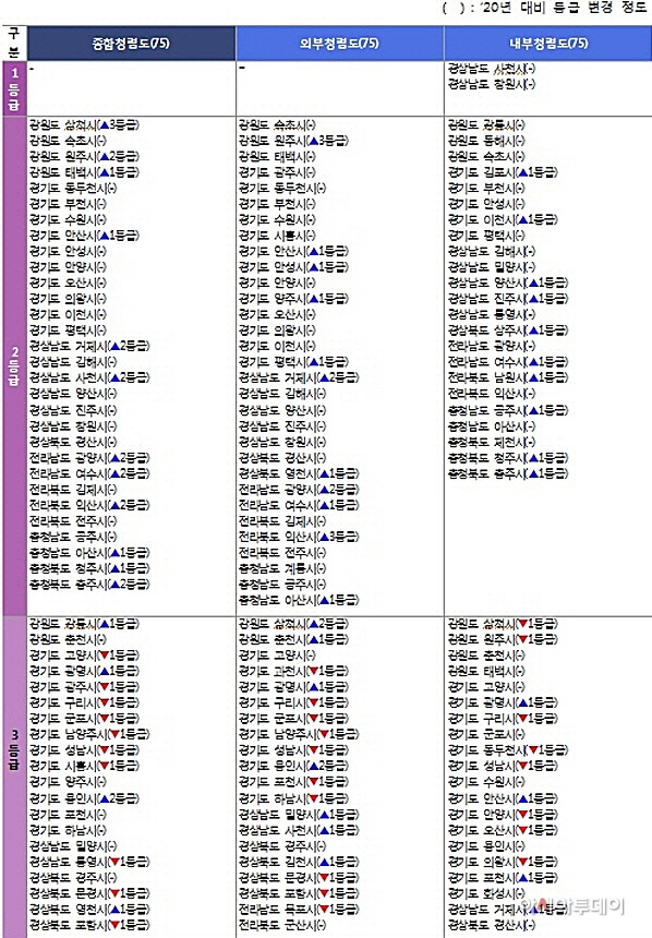 공공기관 청렴도