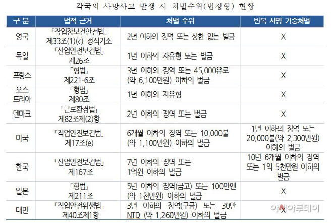 경총1