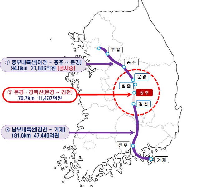 중부내륙철도