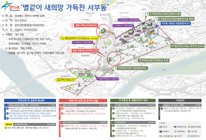 영천시) '별같이 새희망 가득찬 서부동' 도시재생 뉴딜사업 계