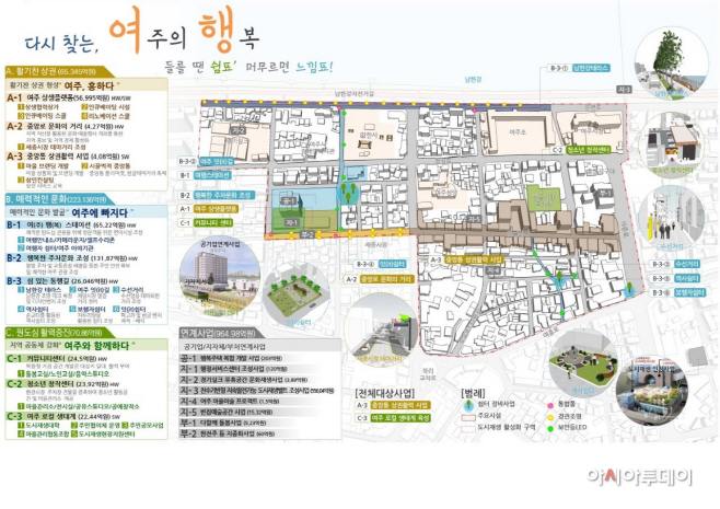 여주시
