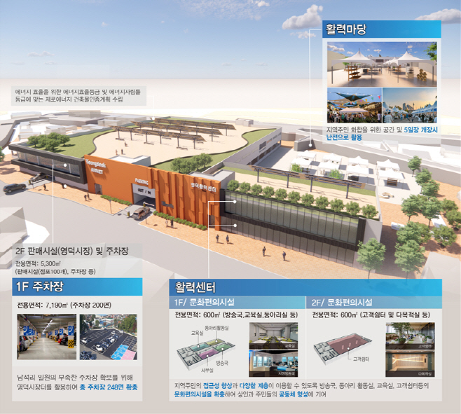 (1-3)영덕인정사업_구상도