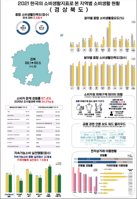 (8)소비생활지표로_본_소비생활_현황
