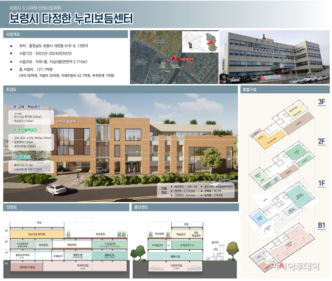 1.(1)국토부 주관 도시재생 뉴딜사업(기본구상도)