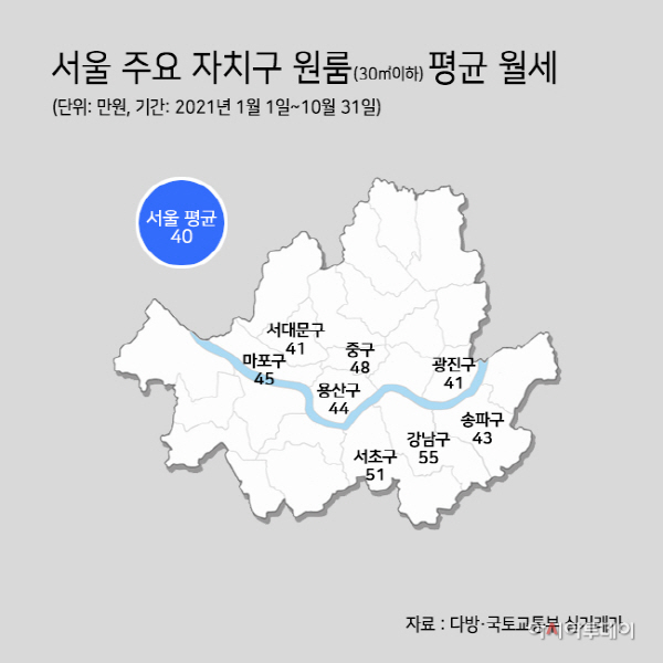 서울 주요자치구 원룸 평균 월세