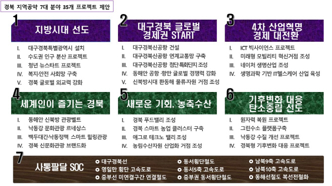 (1-1)7대분야_35개_프로젝트_제안