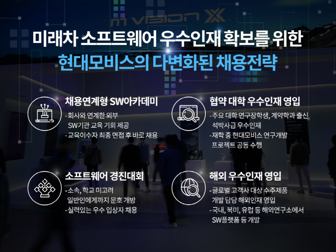 현대모비스_채용연계형 SW아카데미