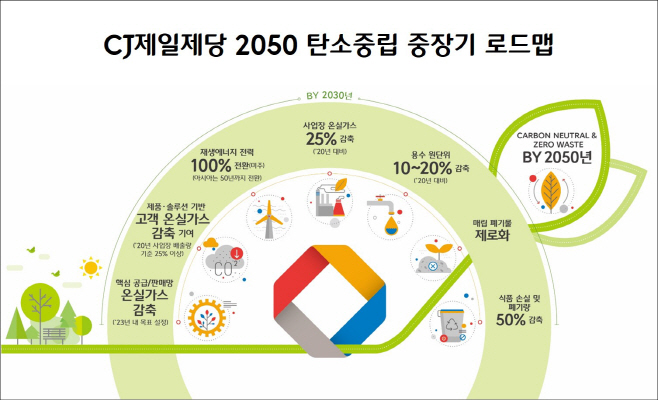 [CJ제일제당 사진자료]2050 탄소중립 중장기 로드맵