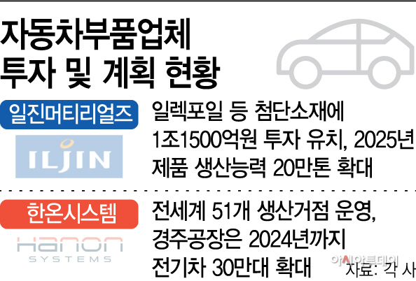 한온시스템