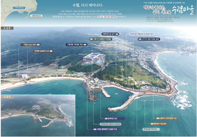 (1-1)수렴항_어촌뉴딜_300사업_기본계획_조감도