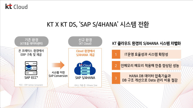 [KT인포그래픽]클라우드ERP