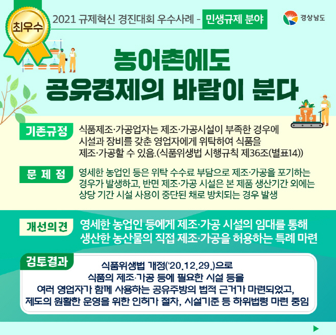 사본 -1.민생규제최우수