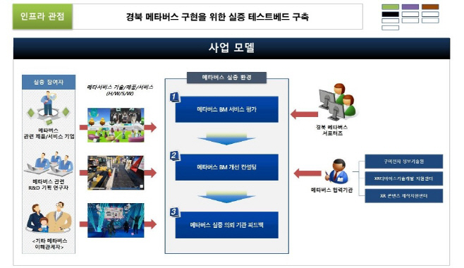 (4-2)경북_메타버스_산업육성_21.12.23_33