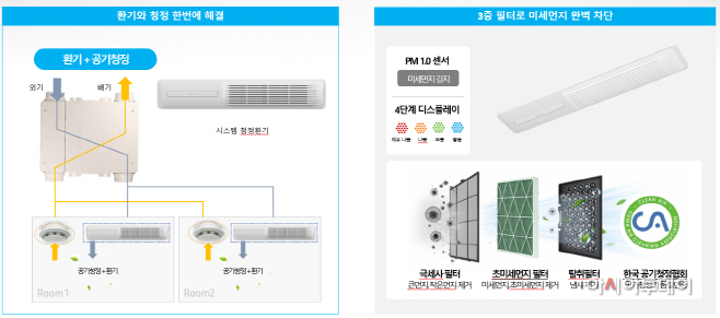푸르지오 시스템 청정환기 개념도