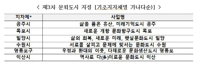 ㅇ