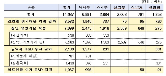 eks