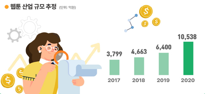 웹툰 사업체 실태조사 인포그래픽