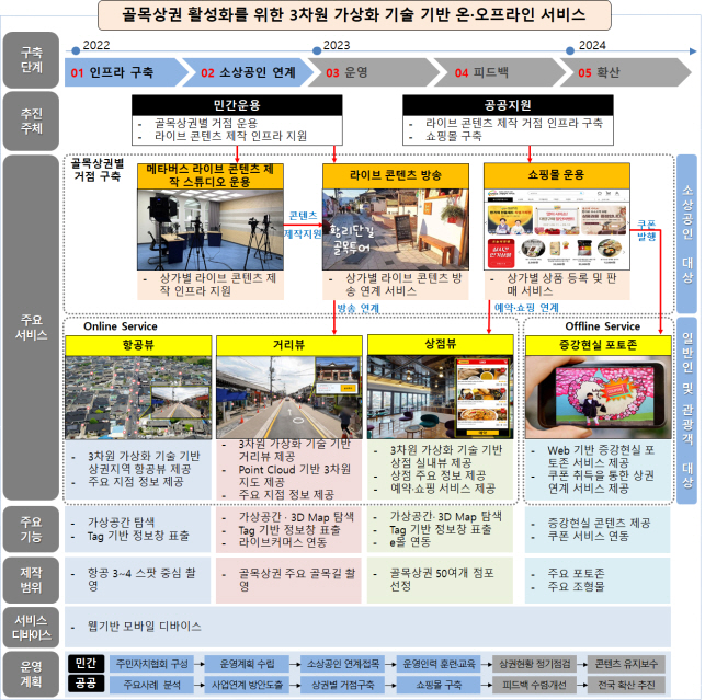 (4)메타버스_활용_골목상권_활성화