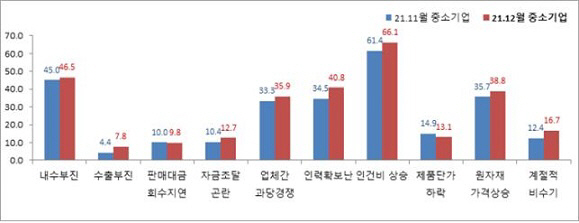 중앙화