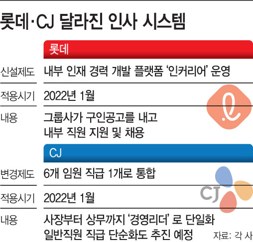유통 톱 그래픽