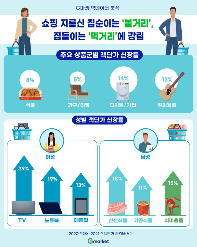 1220 gㅁㅏㅋㅔㅅ