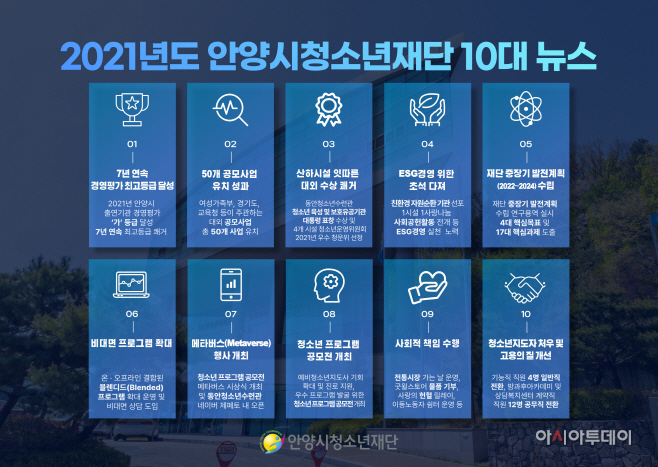 안양시청소년재단 2021년도 10대 뉴스
