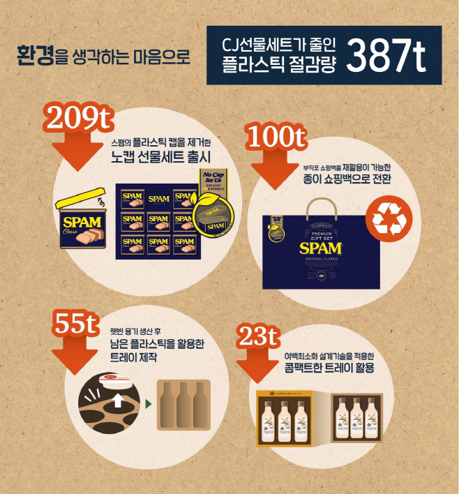 CJ제일제당