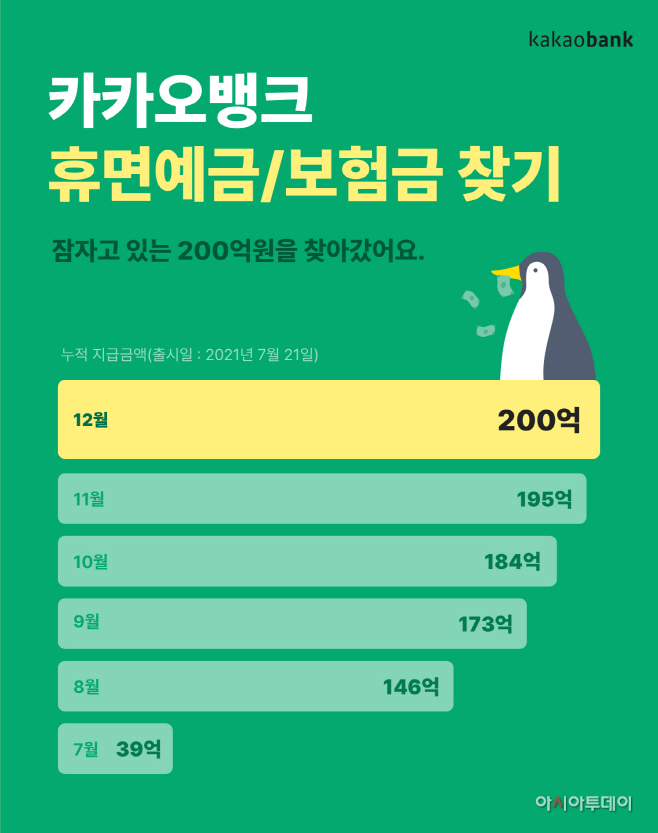 카카오뱅크