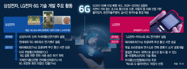 basic_2021