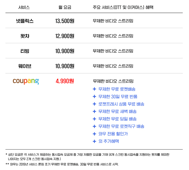 참고표-서비스 비교-최종