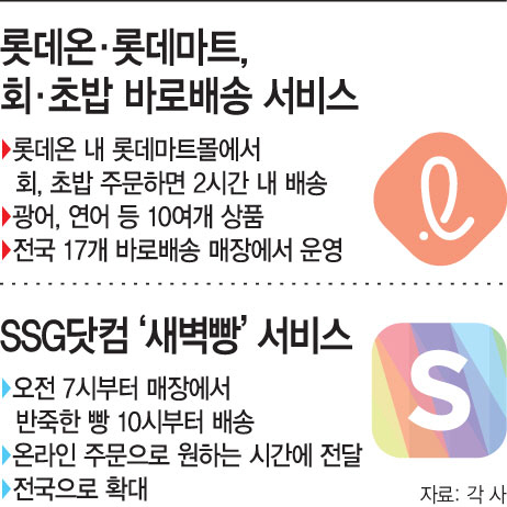 배송 표