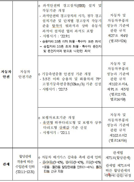 관세2