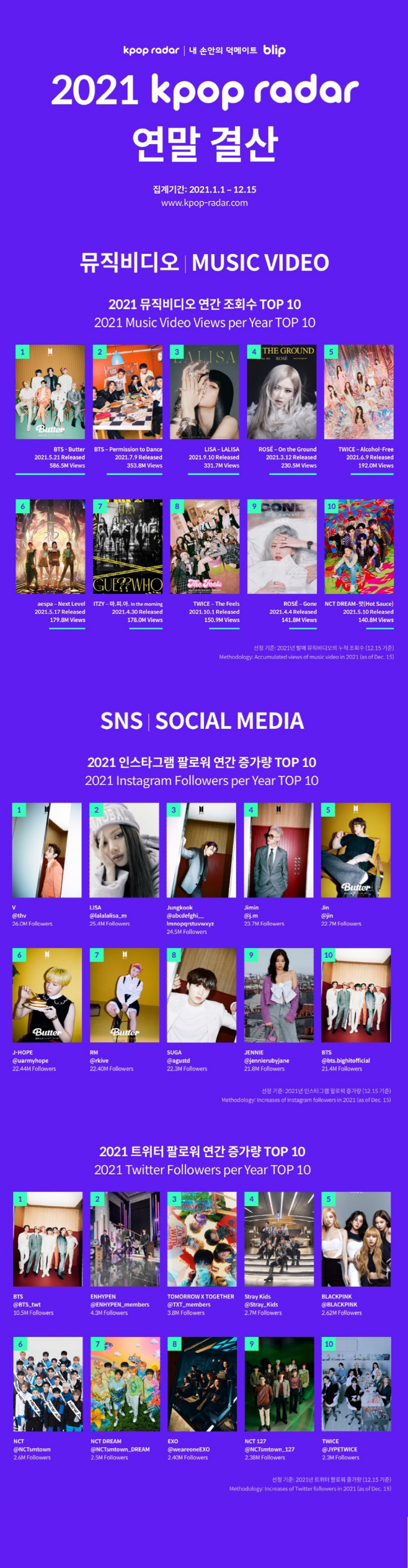 211231_케이팝레이더 연말결산_image