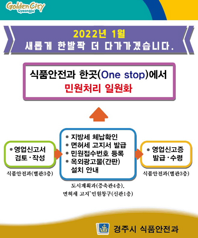 1-2. 경주시, 올해부터 ‘위생민원 원스톱 서비스’ 실시