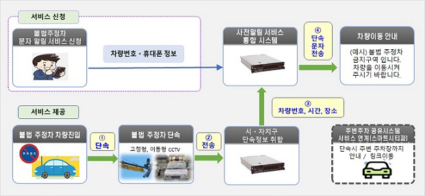 대전시,