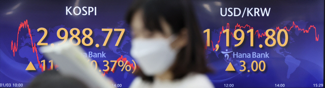 새해 첫 거래일…코스피 소폭 상승 마감<YONHAP NO-2637>