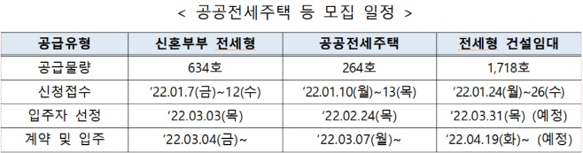 공공전세주택