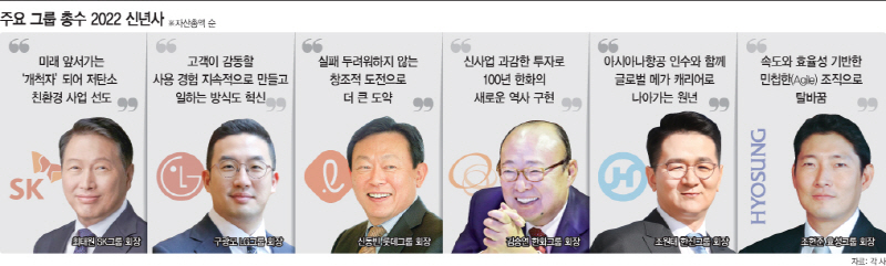 주요 그룹 총수 2022 신년사