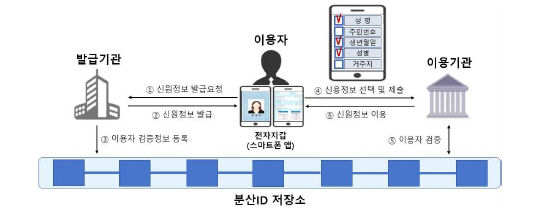 한국은행