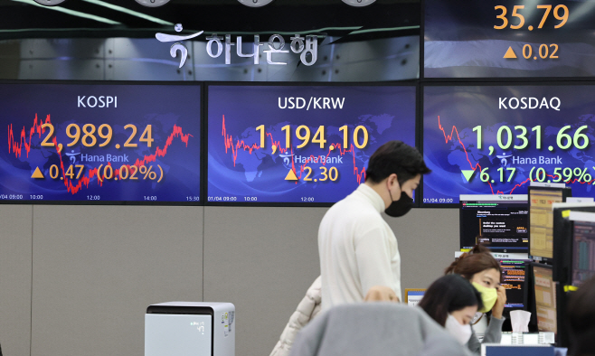 코스피 소폭 상승, 코스닥은 하락<YONHAP NO-2545>