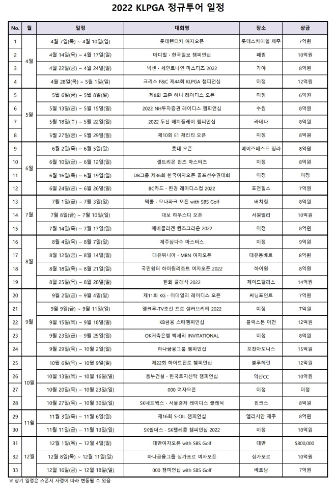 2022 KLPGA 정규투어 일정_스케줄표_최종