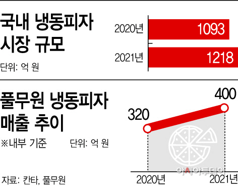 basic_2021