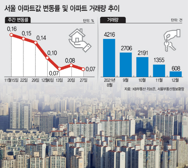 서울 거래량